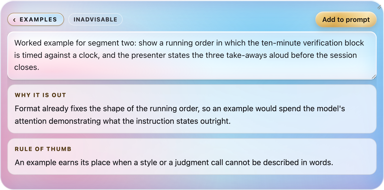 The Examples field opened and marked inadvisable, carrying the drafted worked example, a 'Why it is out' panel explaining that Format already fixes the shape of the running order so the example would demonstrate what the instruction states outright, a rule of thumb that an example earns its place when a style or a judgment call cannot be described in words, and an Add to prompt control