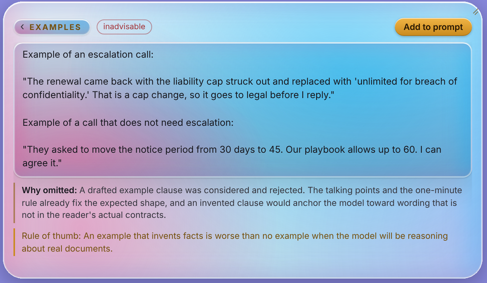 The Examples field marked inadvisable, showing the drafted example text that was cut, the reason for omitting it, and the rule of thumb that an example inventing facts is worse than no example