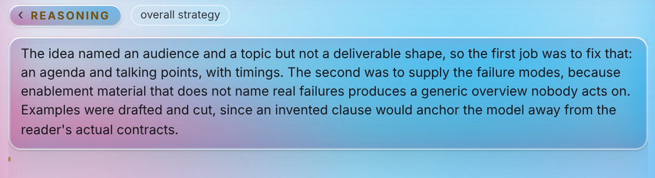 The Reasoning view labelled overall strategy, explaining how the deliverable shape was fixed, why failure modes were supplied, and why the drafted examples were cut