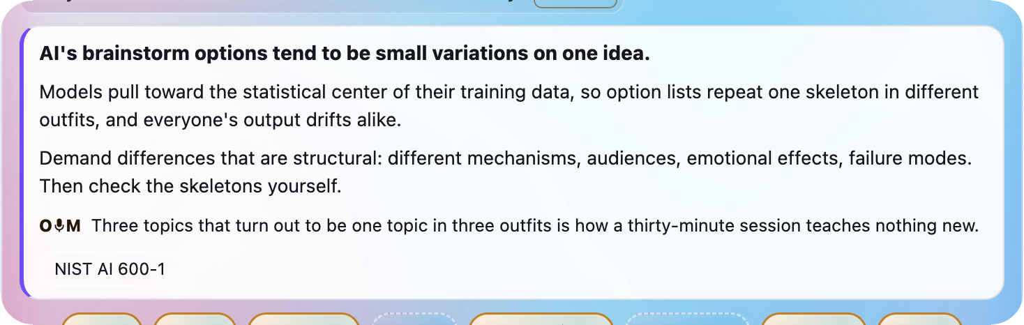 A lesson card headed 'AI's brainstorm options tend to be small variations on one idea,' explaining that models pull toward the statistical center of their training data so option lists repeat one skeleton in different outfits, instructing the reader to demand structural differences and then check the skeletons, with a line on the thirty-minute session and a citation to NIST AI 600-1